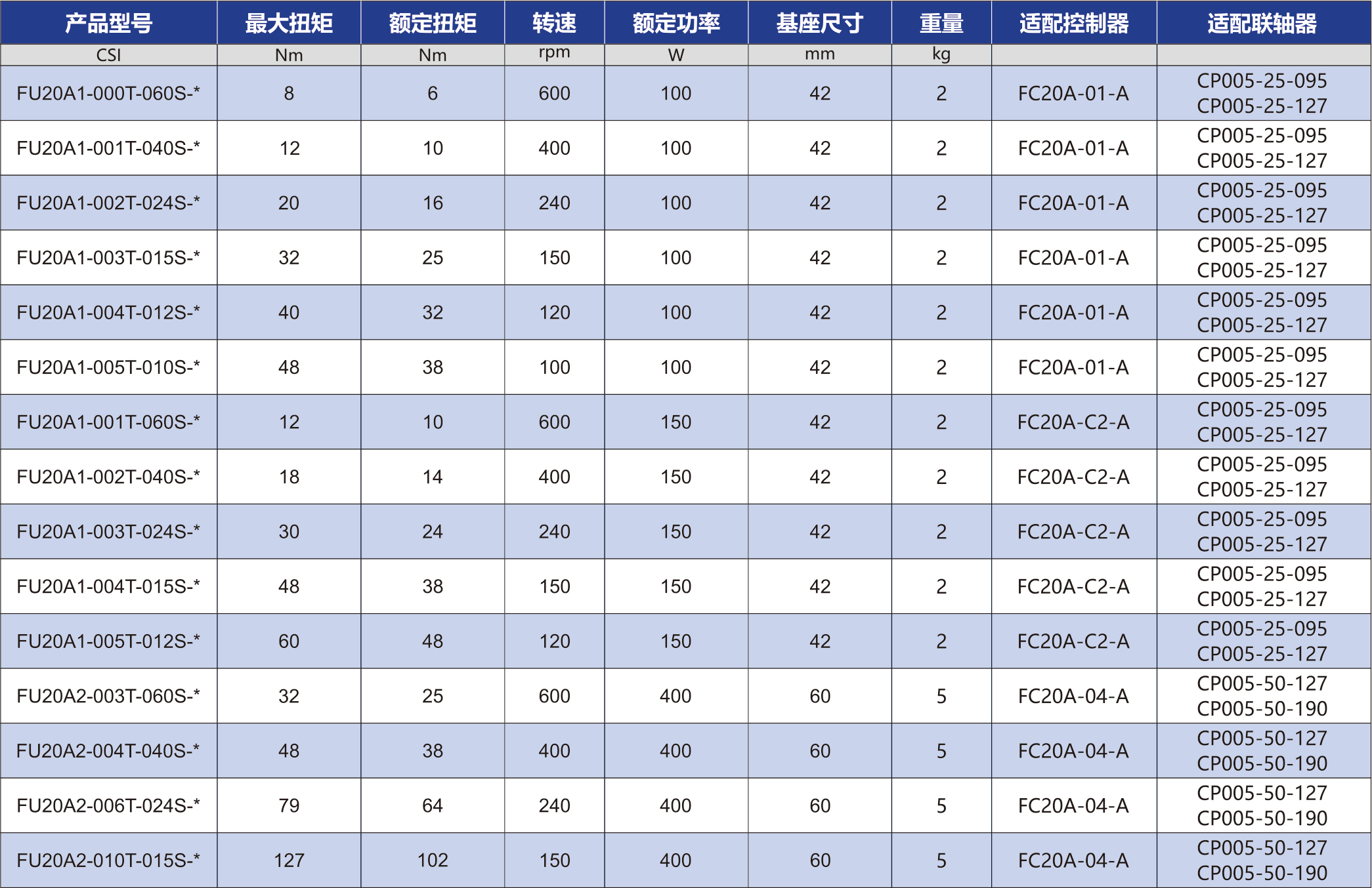 大扭力伺服擰緊機(1-5000N.m)