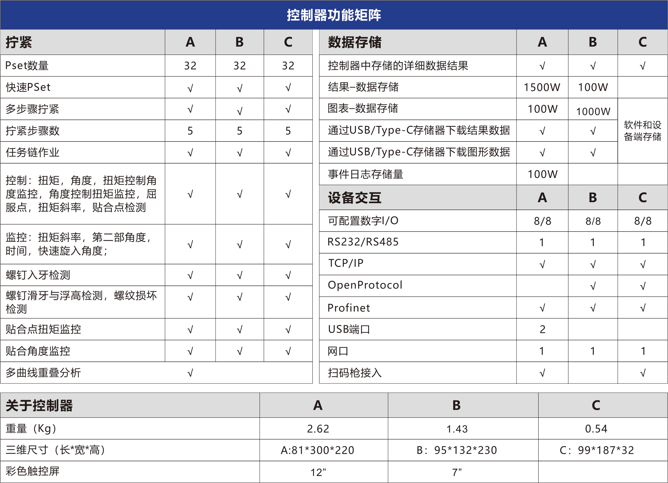 控制器(集顯工作站、集顯控制器、標(biāo)準(zhǔn)控制器)