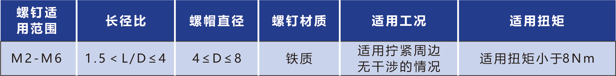 伺服馬達擰緊模組