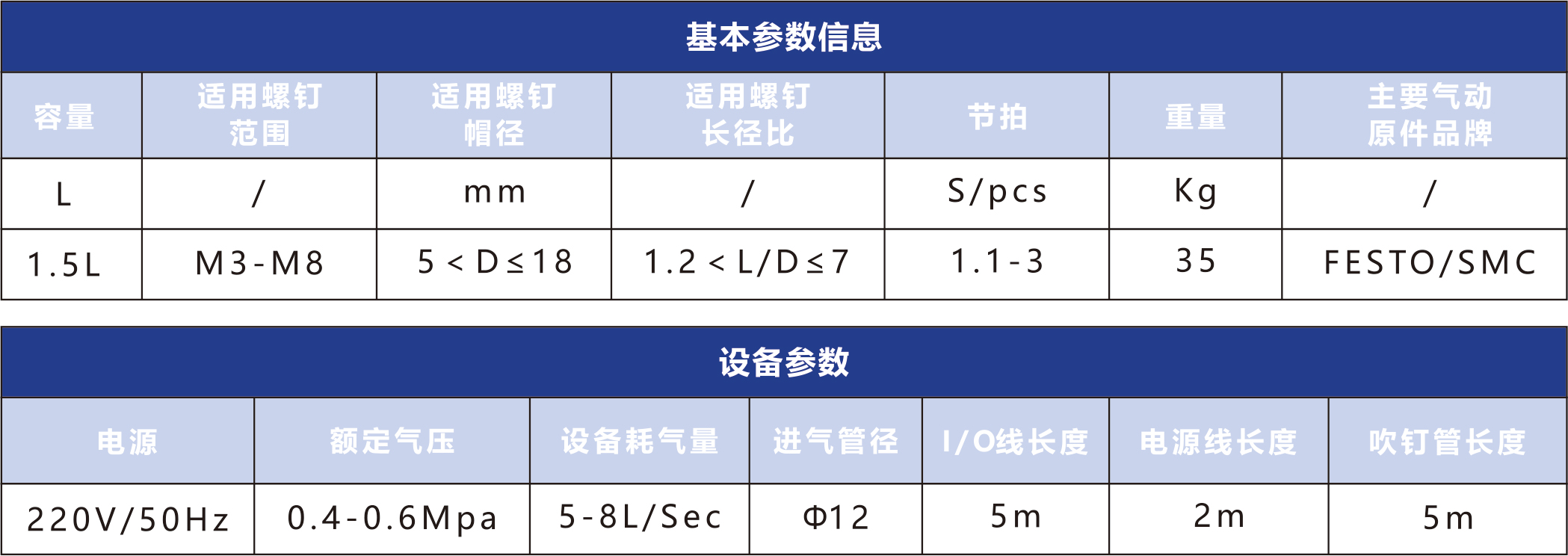 階梯式送釘機