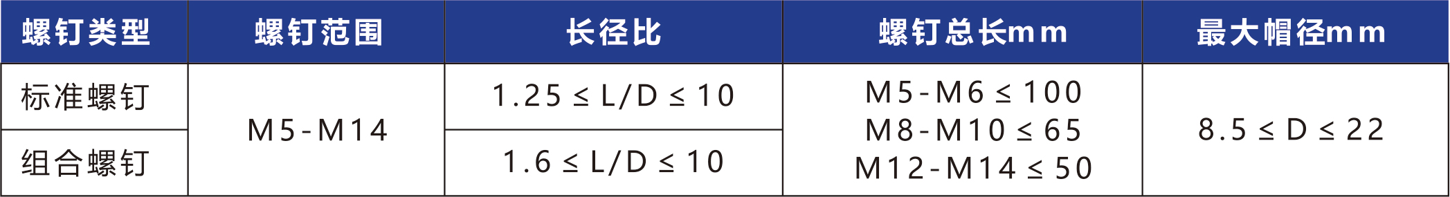 階梯式送釘機